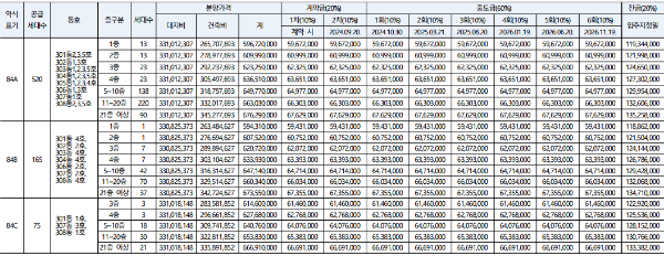 공급금액