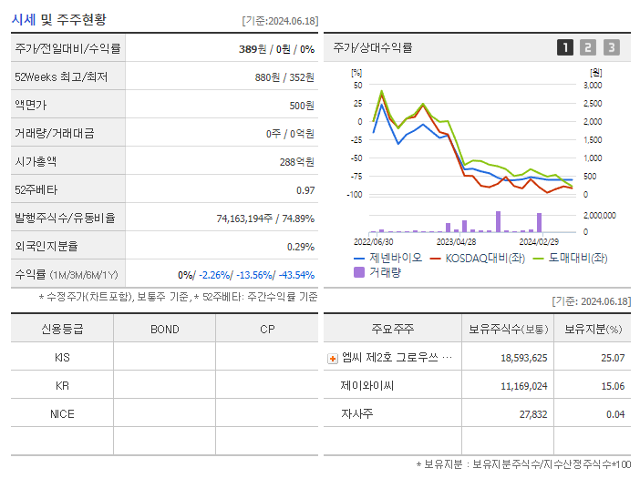 제넨바이오_기업개요