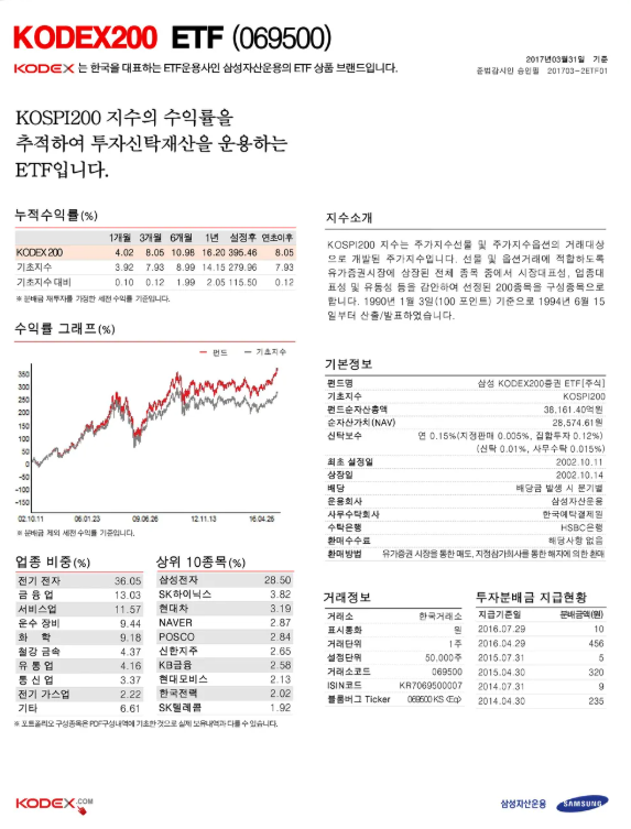 etf운용설명서 예시