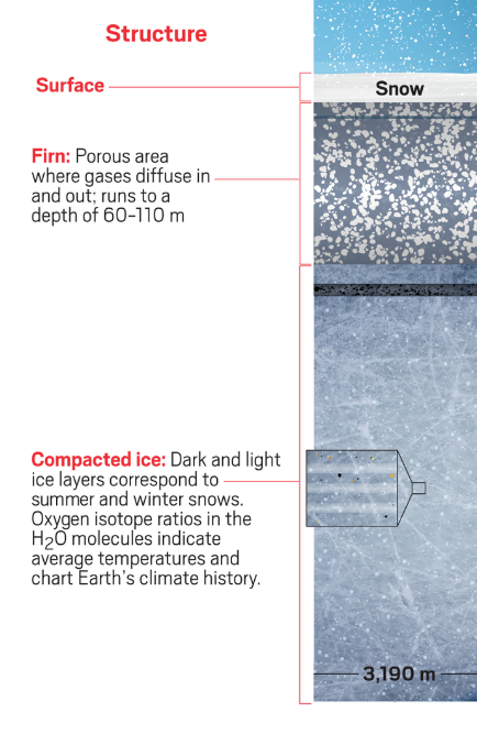 고기후학으로 이해하는 지구 기후 변화의 역사와 반복 관련 사진