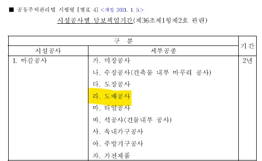 도배공사 하자보증기간 = 2년