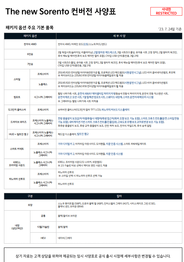 더 뉴 쏘렌토 페이스리프트 컨버전 사양표
