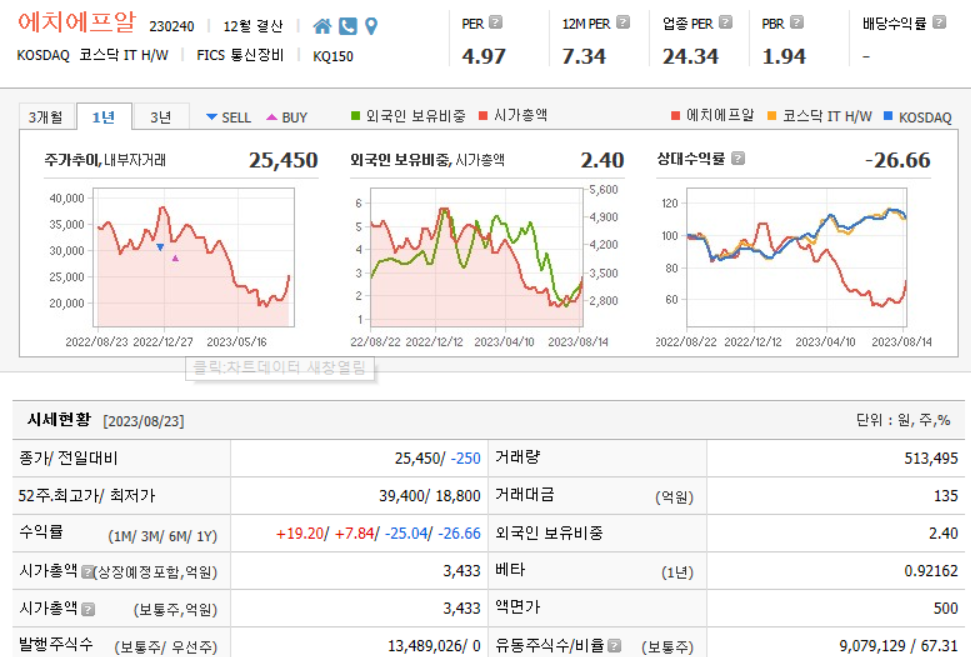 에치에프알 기업분석