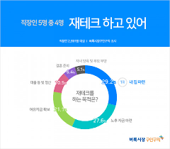 직장인 재테크