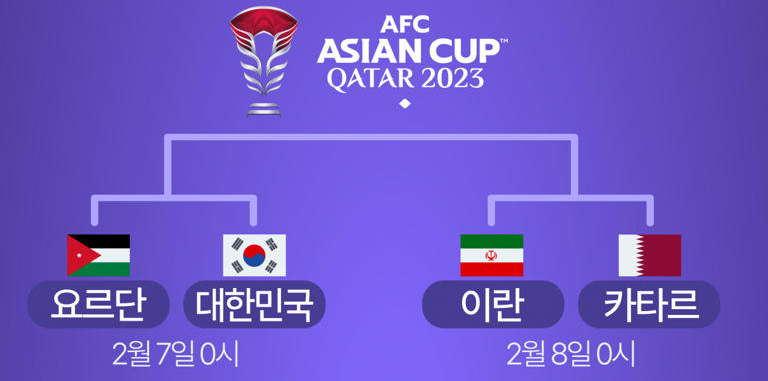 아시안컵 4강전 일정