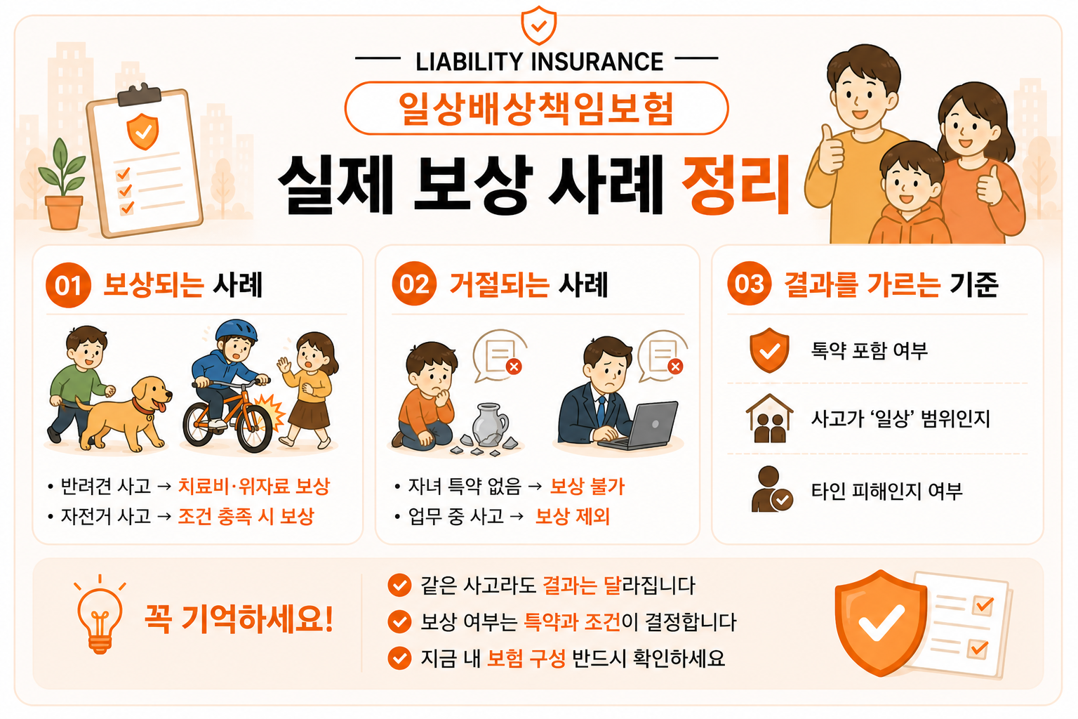 일상배상책임보험 보상되는 사례와 거절 사례 기준을 정리한 인포그래픽 이미지
