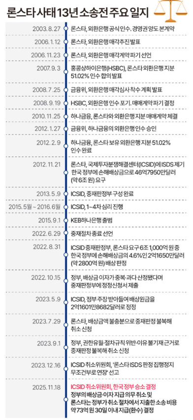 론스타 사태
