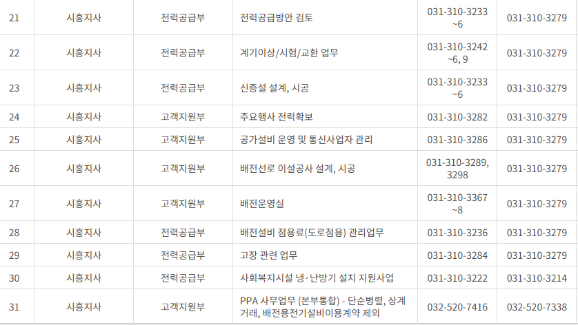 한국전력공사 인천&middot;시흥&middot;김포&middot;부천 사업소 전화번호 (한전 지사 고객센터 연락처)