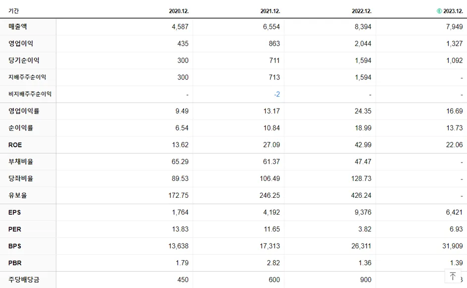 해성디에스 재무제표