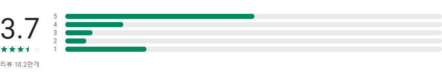 GPS, 지도, 음성 내비게이션, 운전 경로 및 목적지, 길 찾기 앱