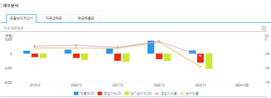 HLB(에이치엘비) 주가 전망 목표주가