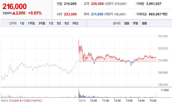 에코프로비엠 주가 전망