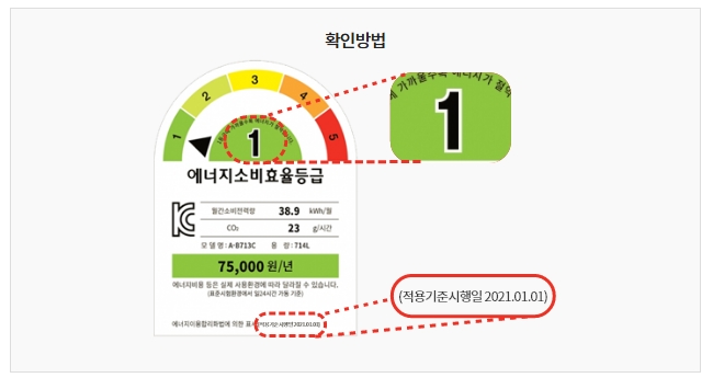 에너지소비효율등급 1등급을 표시한다.
