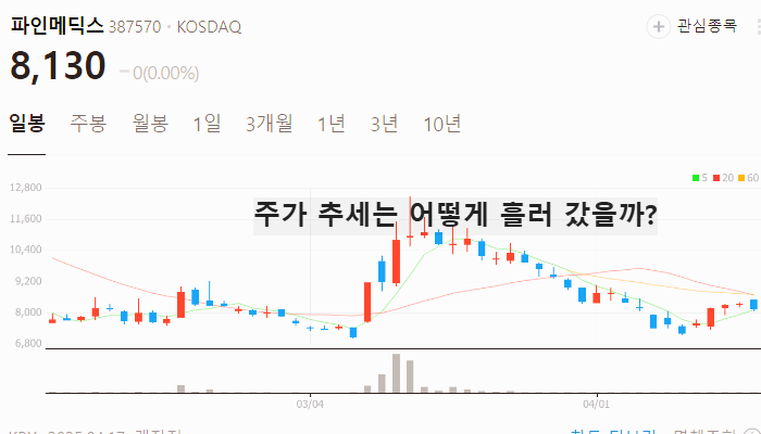 미용기기 관련주 대장주 미용기구 테마주 TOP5