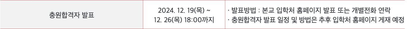 2025서울여대 추가합격자 발표 일정