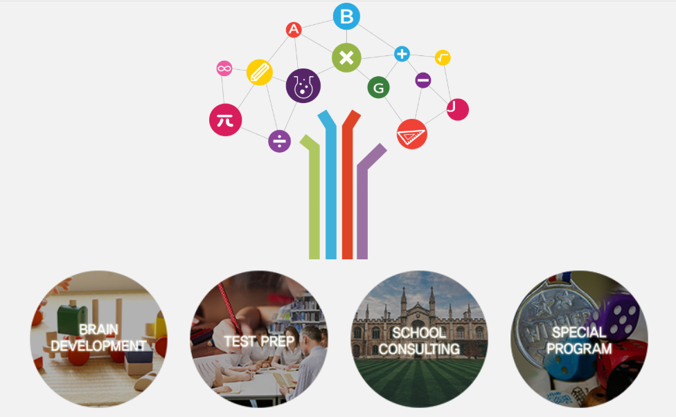 Manhattan JC Consulting, 맨해튼 사립학교 입학지원 방법