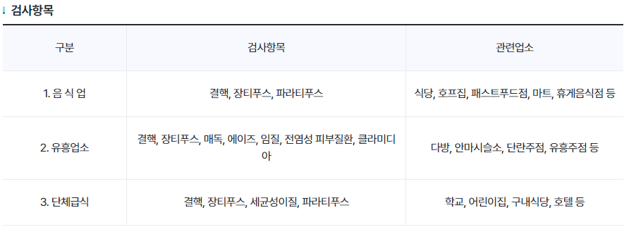 보건증 인터넷 발급 재발급 비용 및 유효기간 확인하세요