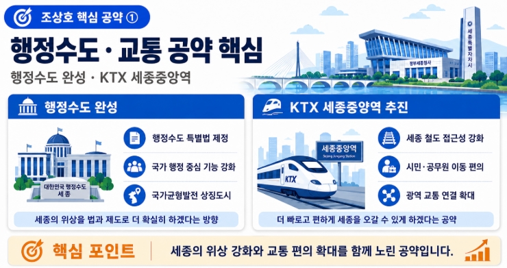 조상호 세종시장 당선자 프로필&middot;공약 쉽게 정리
