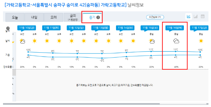 수능 날씨
