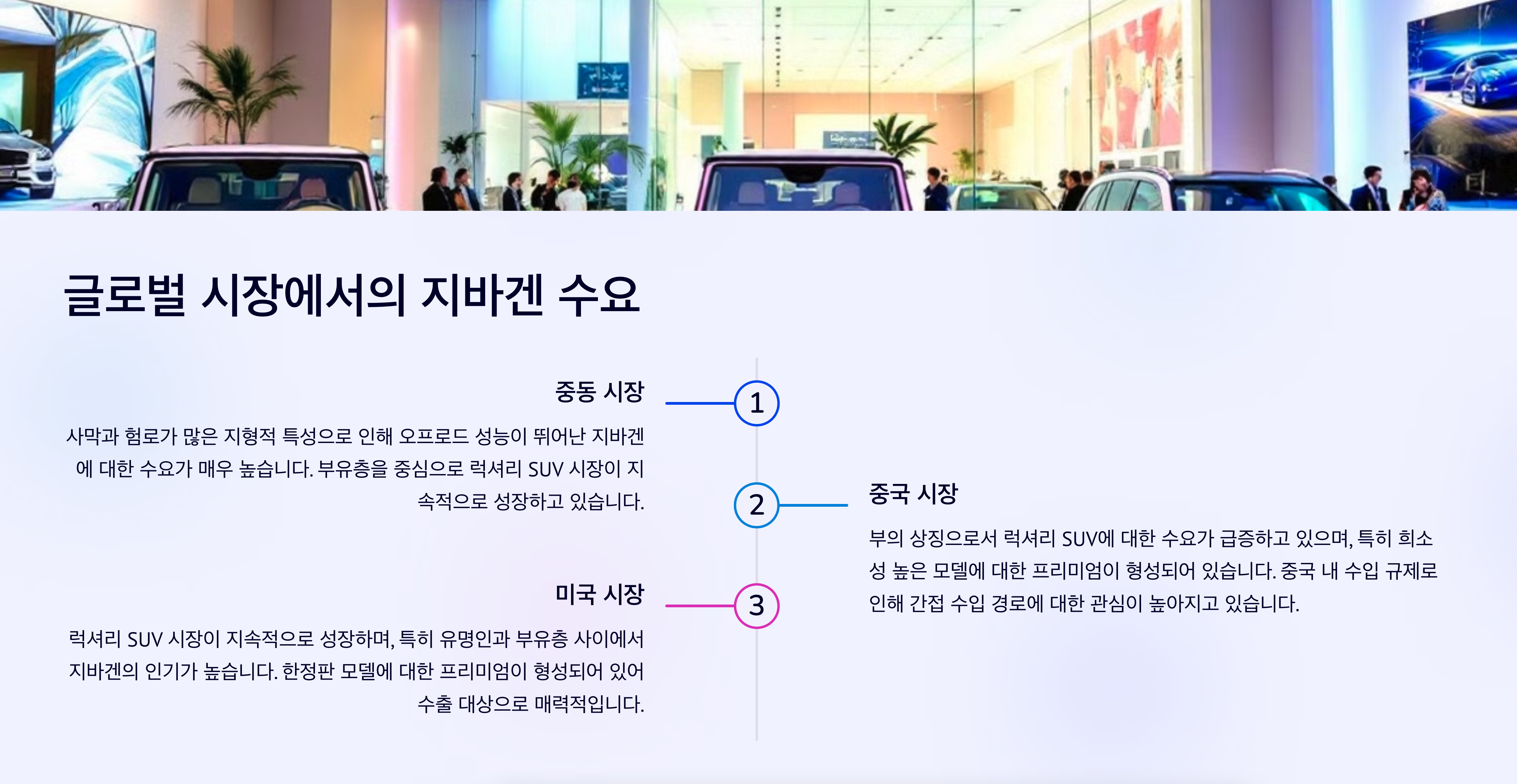 글로벌 시장에서의 지바겐 수요