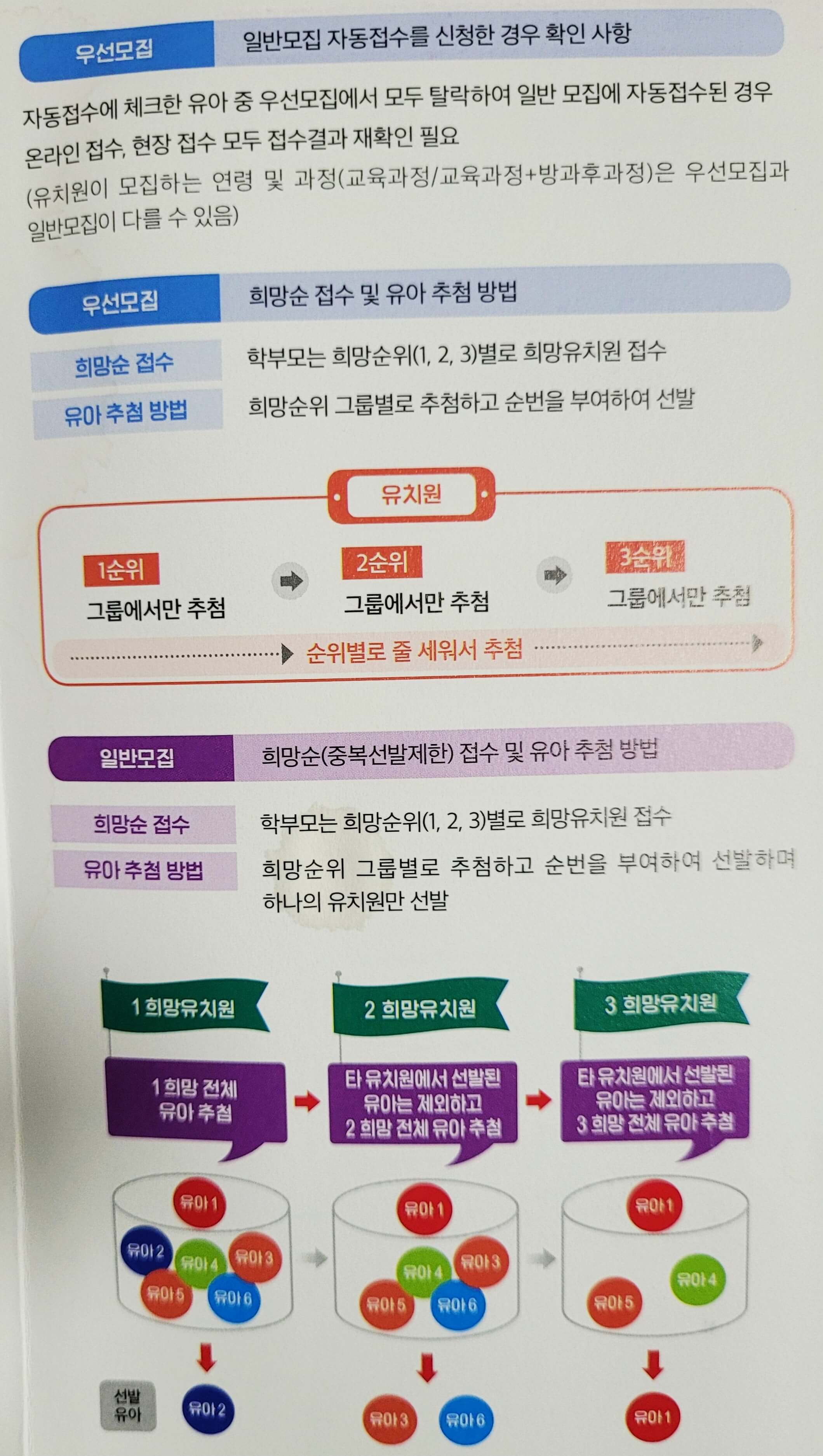 처음 학교로 추첨 방식