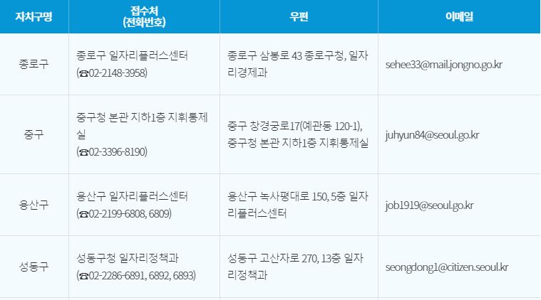 고용유지지원금05