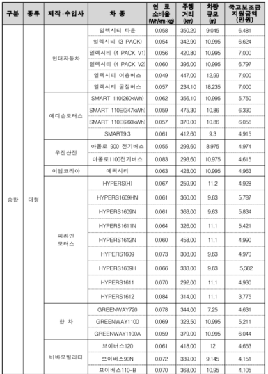 승합대형