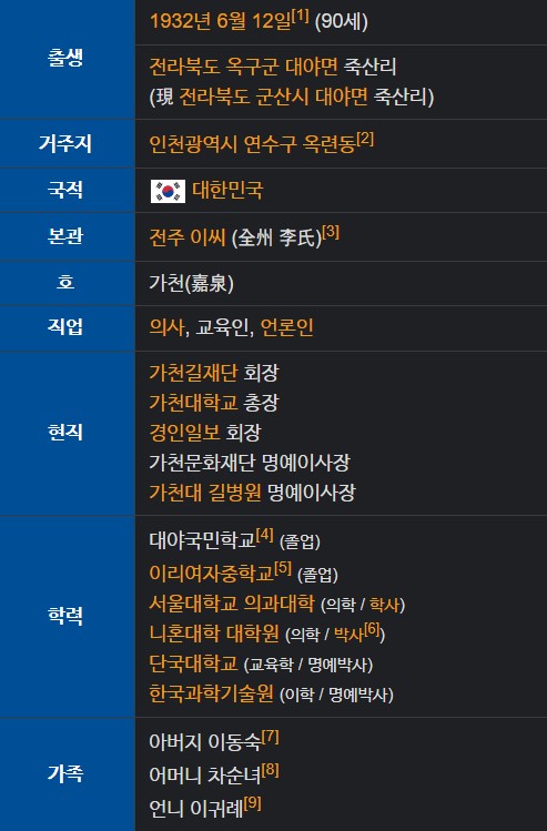 이길여 총장 프로필 나이 재산 동안 비결