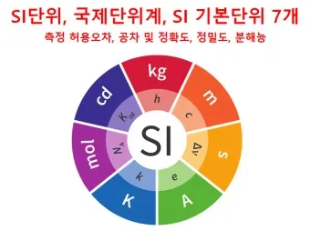 국제단위계 SI 길이 변환표_2
