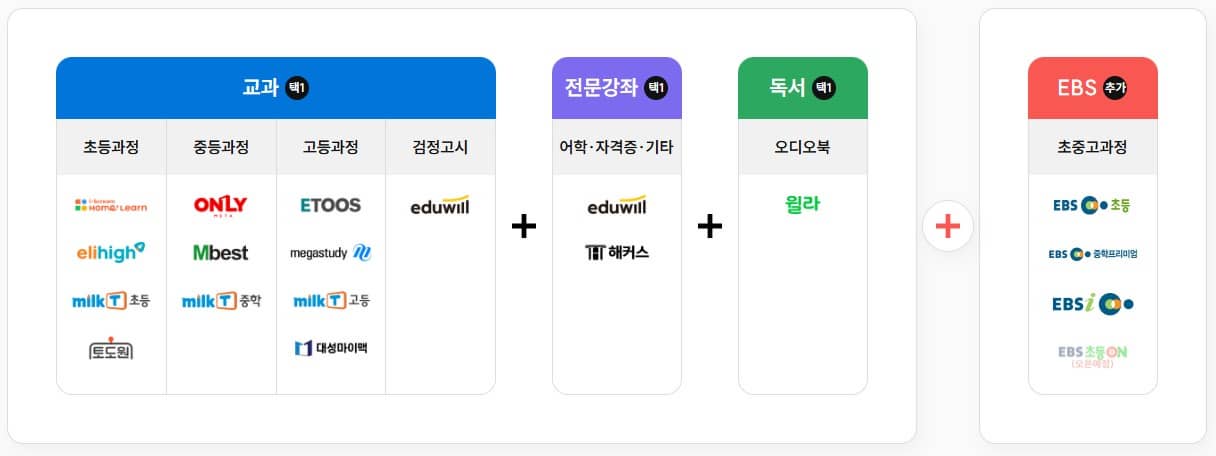 대표
