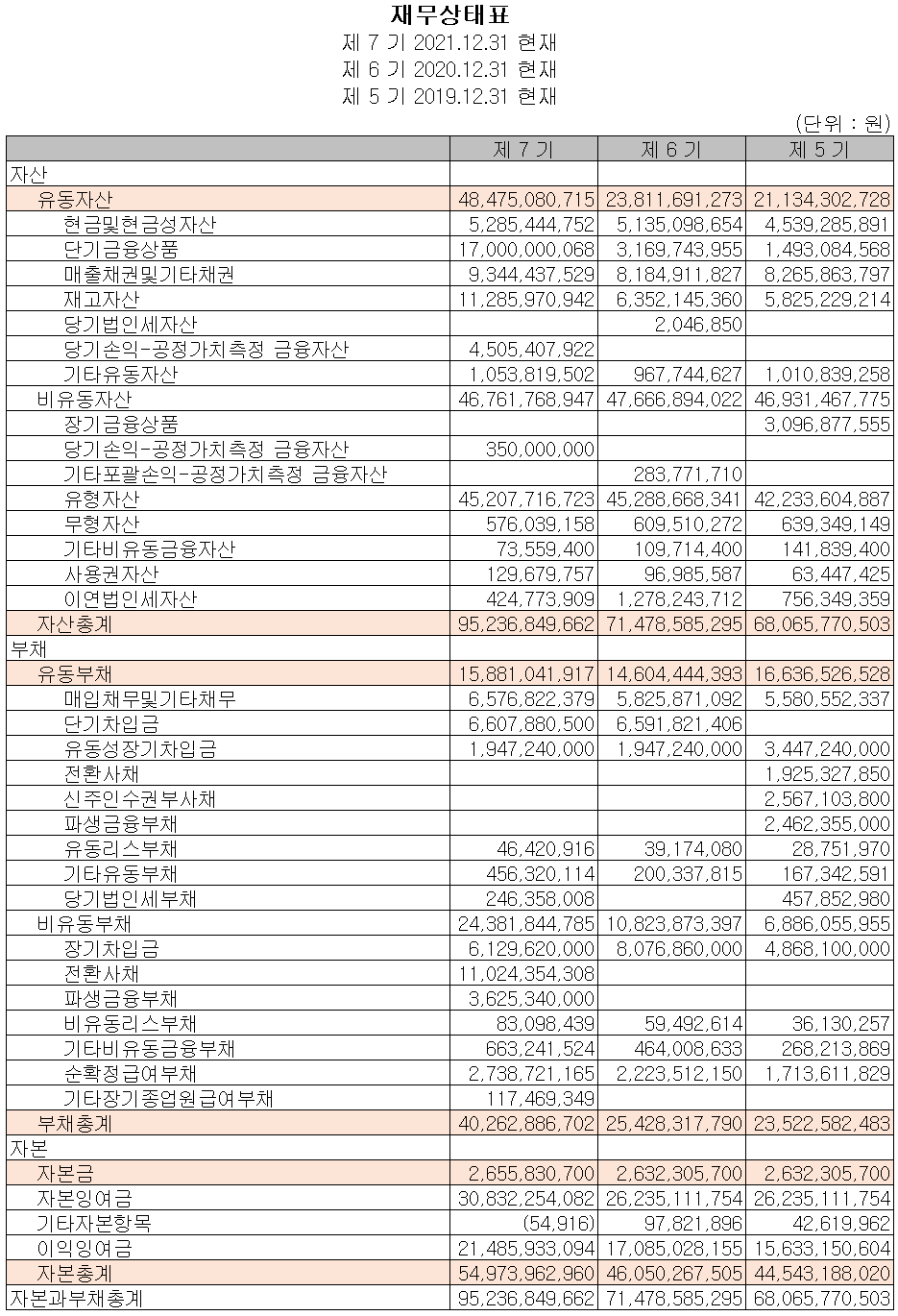 켐트로스 - 재무상태표