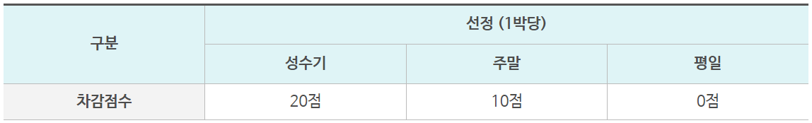직장인 휴양콘도 지원제도