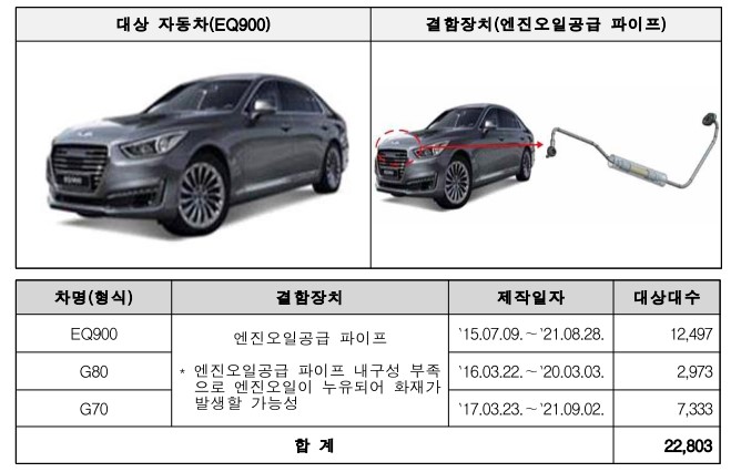 현대리콜대상차