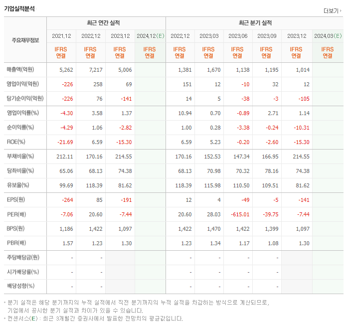 캠시스_실적