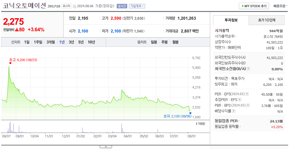 코닉오토메이션_주가