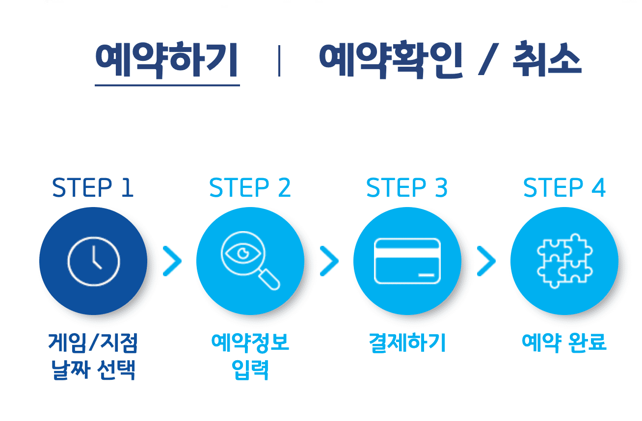 비오는 어린이날 가볼만한 곳 추천