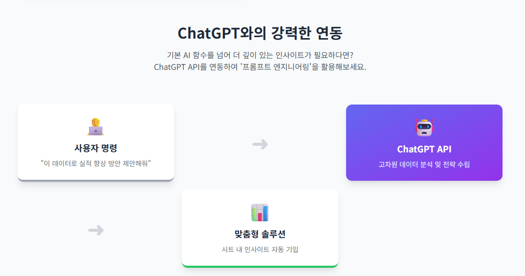 ChatGPT와의 강력한 연동