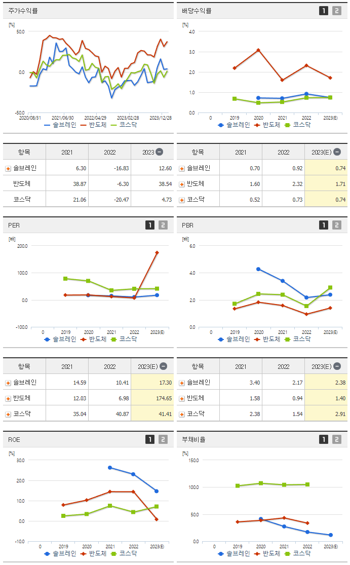 솔브레인_섹터분석