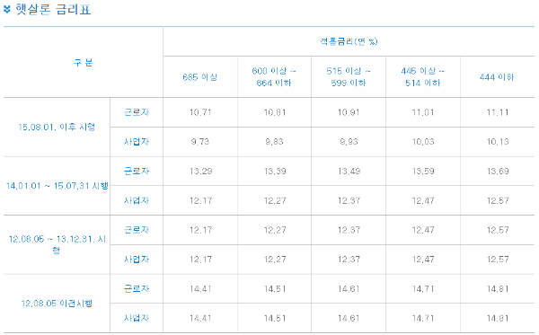 bnk저축은행 햇살론