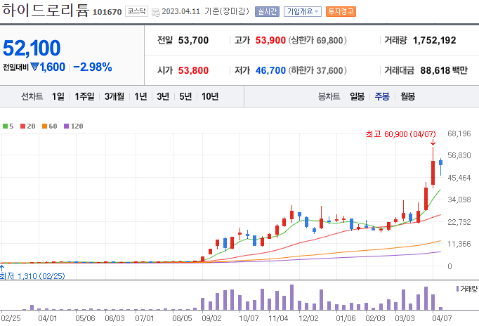 하이드로리튬 [101670]