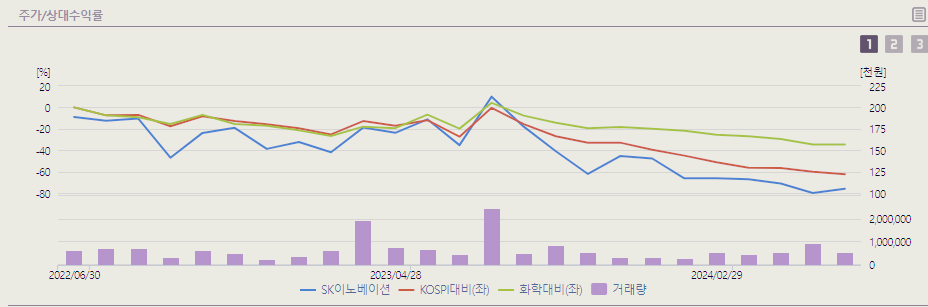 SK이노베이션 주가 전망 배당금 분석