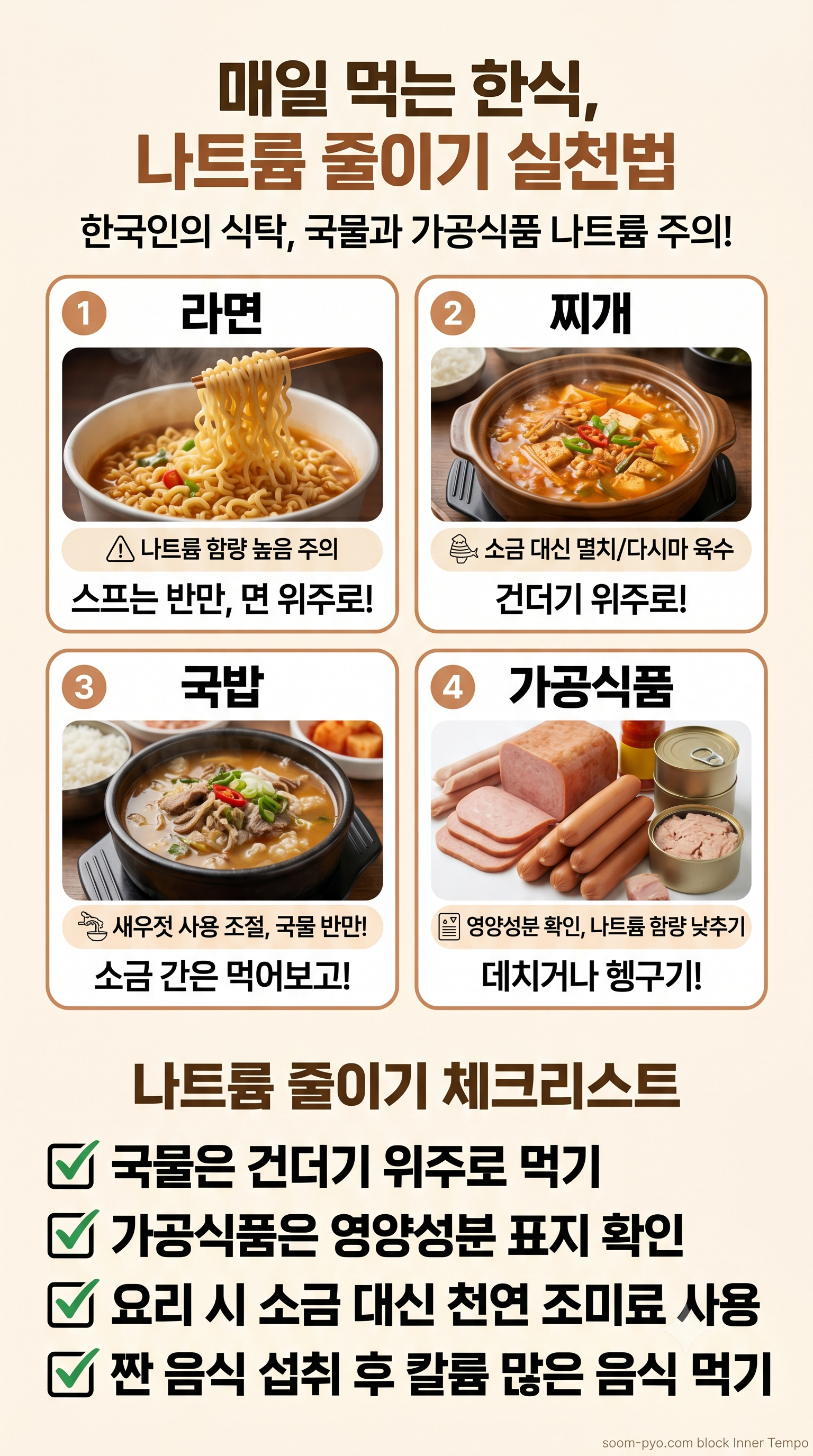 라면·찌개·국밥·가공식품의 나트륨 주의 비교