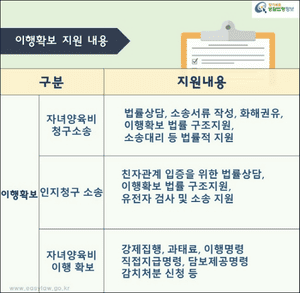 한부모가족 무료법률구조(출처:법제처)