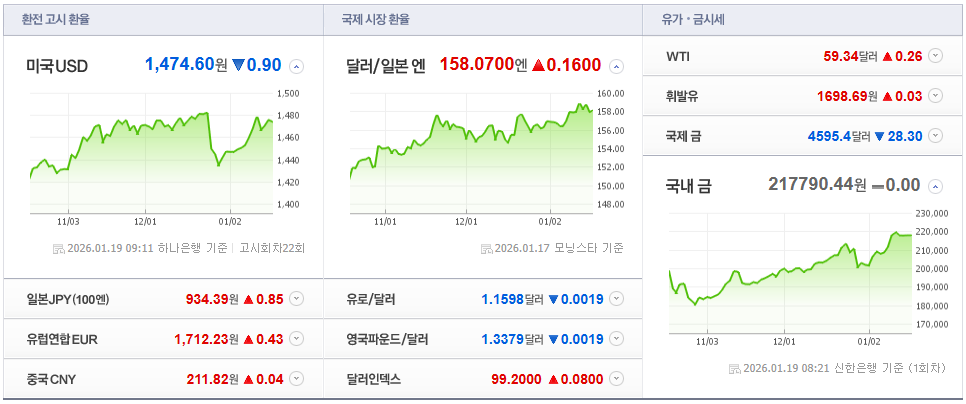 오늘의 환율 기록 (2026.01.19)