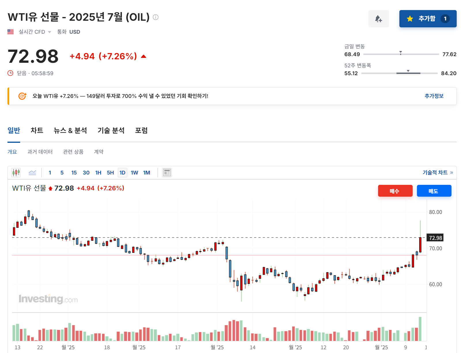 2025년 6월 13일 원유(WTI-OIL) 선물 등락률 변화, 출처 : Investing.com