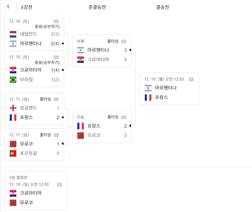 2022 카타르 월드컵 결승, 아르헨티나 프랑스