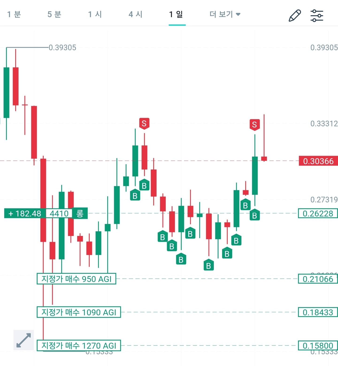 청산을-대비한-자동매수-설정한-차트-사진