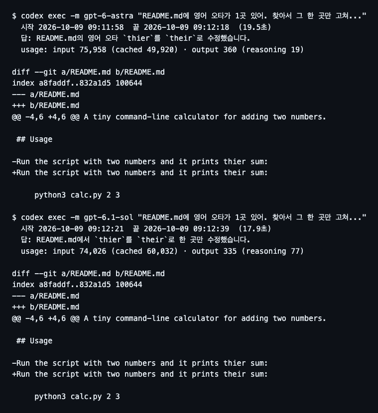 같은 README 오타를 GPT-6 Astra는 19.5초, GPT-6.1 Sol은 17.9초에 고친 기록. 두 모델 모두 thier를 their로 한 곳만 바꿨다