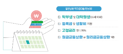 일반,취업 후 상환 학자금 대출