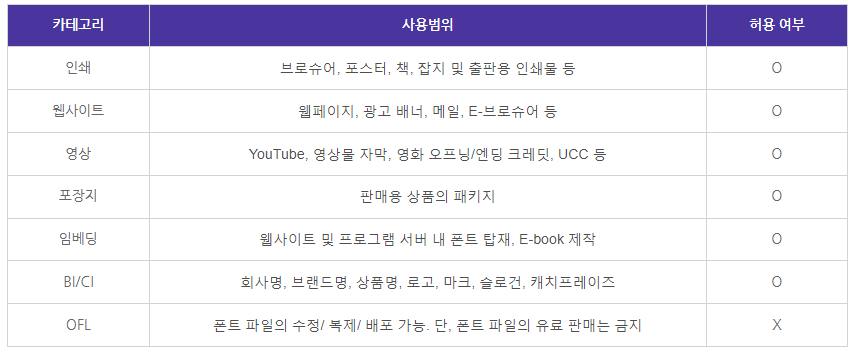 HS산토끼체 사용범위